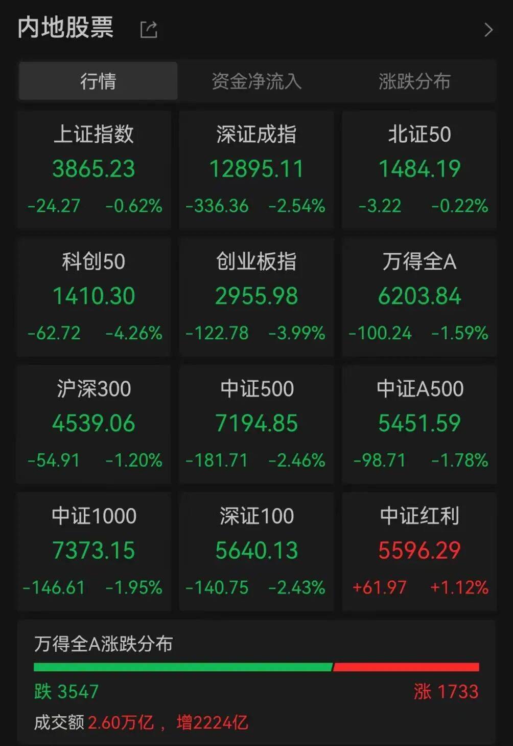 A股調(diào)整何時休<strong></p>
<p>宏鑫機械設(shè)備有限公司
</strong>？最新解讀來了:宏鑫機械設(shè)備有限公司
