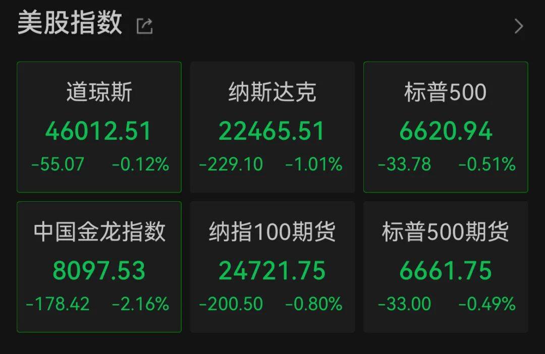 深夜<strong></p>
<p>宏鑫機(jī)械設(shè)備有限公司
</strong>，中概股大跌！美聯(lián)儲，降息大消息！:宏鑫機(jī)械設(shè)備有限公司
