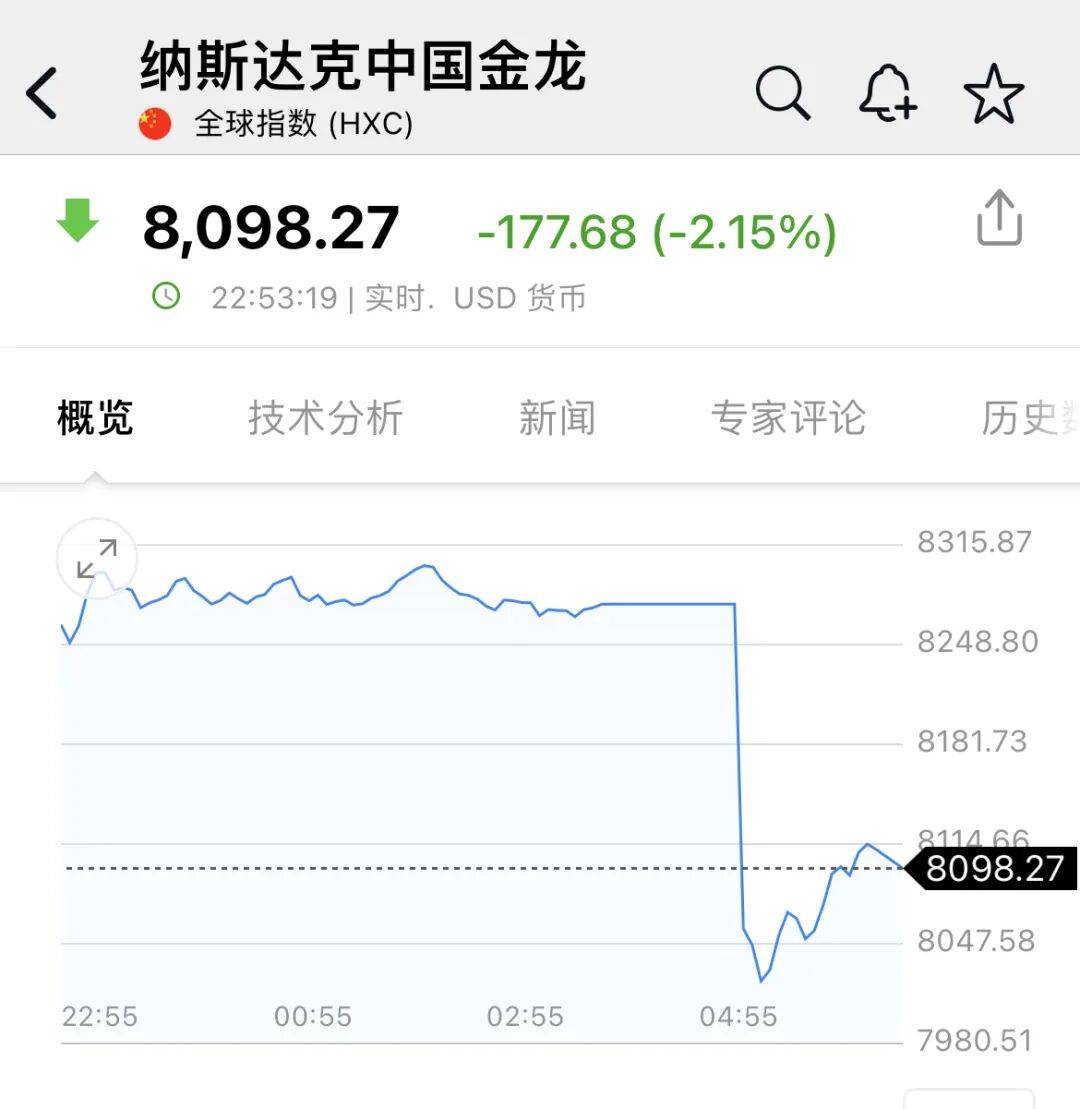 深夜<strong></p>
<p>宏鑫機(jī)械設(shè)備有限公司
</strong>，中概股大跌！美聯(lián)儲，降息大消息！:宏鑫機(jī)械設(shè)備有限公司
