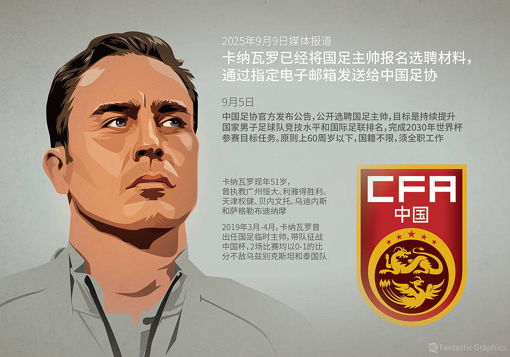 全世界最閑球隊？國足還在等待主帥<strong></p>
<p>宏鑫機械設(shè)備有限公司
</strong>，熱身賽額度浪費25%:宏鑫機械設(shè)備有限公司
