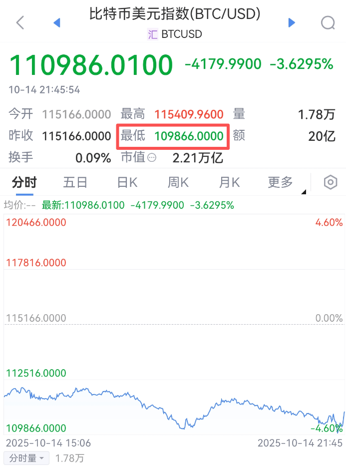 剛剛<strong></p>
<p>宏鑫機(jī)械設(shè)備有限公司
</strong>，跳水！超20萬人爆倉:宏鑫機(jī)械設(shè)備有限公司
