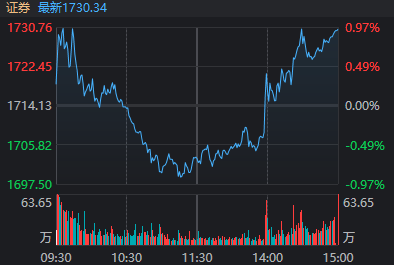 滬指重返3900點(diǎn)<strong></p>
<p>宏鑫機(jī)械設(shè)備有限公司
</strong>，兩市成交額卻創(chuàng)近一月新低！見底信號出現(xiàn)了？:宏鑫機(jī)械設(shè)備有限公司
