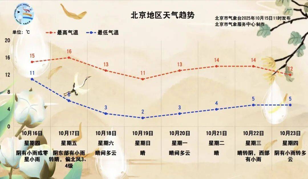 北京：預(yù)計(jì)將迎來(lái)一場(chǎng)全市性小雨！具體時(shí)間——:宏鑫機(jī)械設(shè)備有限公司
