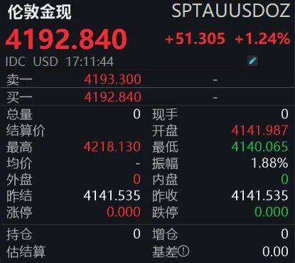 黃金狂飆！4200美元大關(guān)已破<strong></p>
<p>宏鑫機(jī)械設(shè)備有限公司
</strong>，投資者如何應(yīng)對(duì)？:宏鑫機(jī)械設(shè)備有限公司
