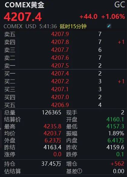 黃金狂飆！4200美元大關(guān)已破<strong></p>
<p>宏鑫機(jī)械設(shè)備有限公司
</strong>，投資者如何應(yīng)對(duì)？:宏鑫機(jī)械設(shè)備有限公司
