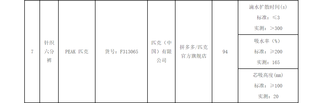 拒絕降薪、不寫檢討就停薪？虧損已超1億，直營“累垮”匹克:宏鑫機械設(shè)備有限公司
