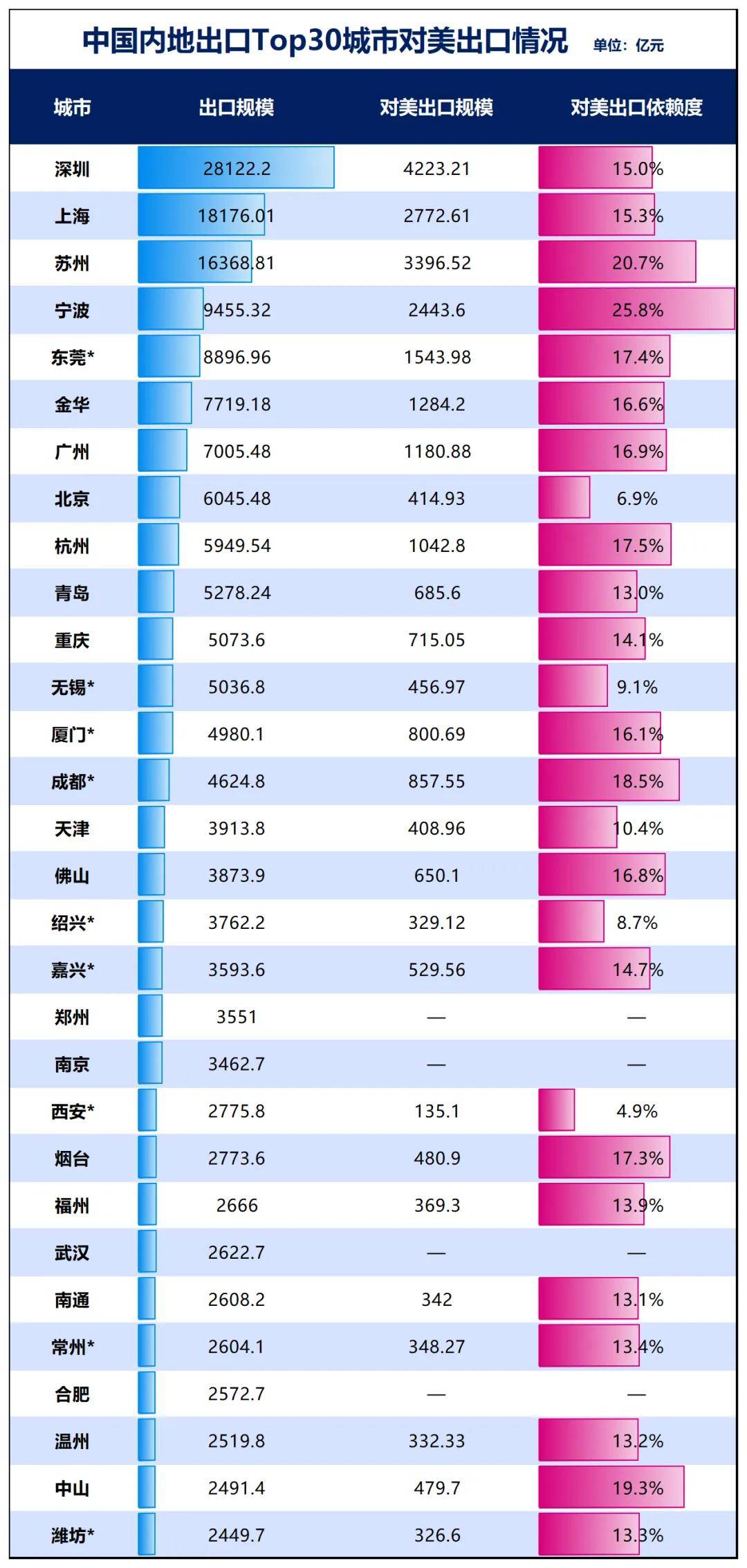 勝券在握！寧波，要超南京了:宏鑫機(jī)械設(shè)備有限公司
