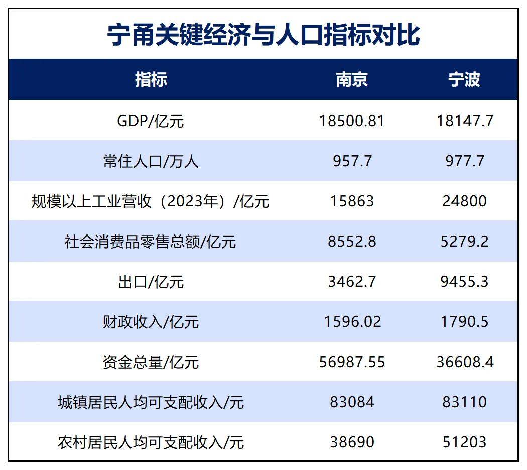 勝券在握！寧波<strong></p>
<p>宏鑫機(jī)械設(shè)備有限公司
</strong>，要超南京了:宏鑫機(jī)械設(shè)備有限公司
