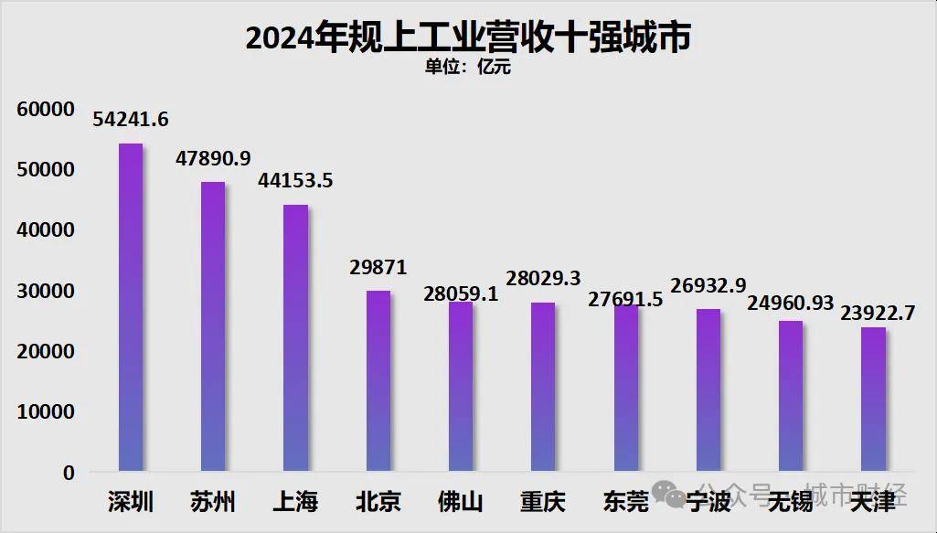 勝券在握！寧波<strong></p>
<p>宏鑫機(jī)械設(shè)備有限公司
</strong>，要超南京了:宏鑫機(jī)械設(shè)備有限公司
