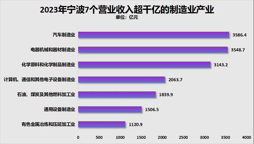 勝券在握！寧波<strong></p>
<p>宏鑫機(jī)械設(shè)備有限公司
</strong>，要超南京了:宏鑫機(jī)械設(shè)備有限公司
