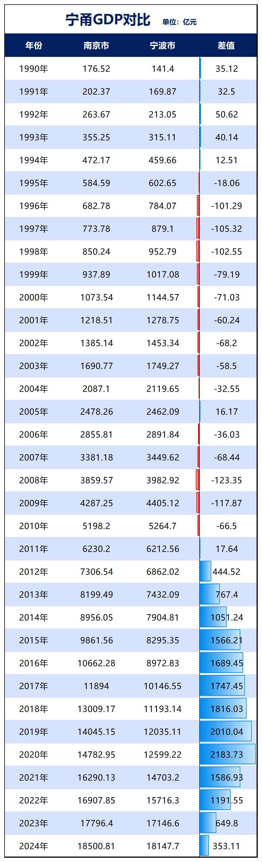 勝券在握！寧波<strong></p>
<p>宏鑫機(jī)械設(shè)備有限公司
</strong>，要超南京了:宏鑫機(jī)械設(shè)備有限公司
