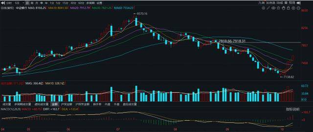 10連陽！農(nóng)行再度沖擊歷史新高，銀行板塊持續(xù)修復，相關ETF成“吸金”利器:宏鑫機械設備有限公司
