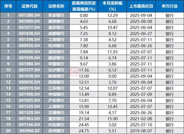 10連陽！農(nóng)行再度沖擊歷史新高<strong></p>
<p>宏鑫機械設(shè)備有限公司
</strong>，銀行板塊持續(xù)修復(fù)，相關(guān)ETF成“吸金”利器:宏鑫機械設(shè)備有限公司
