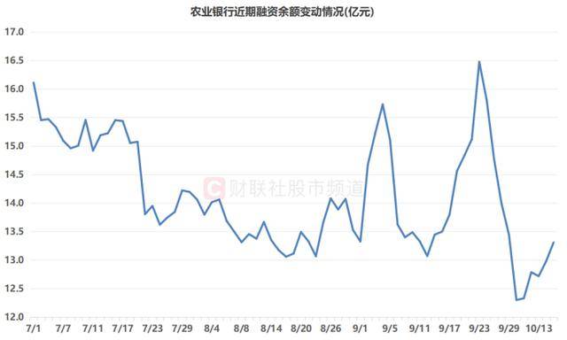 10連陽！農(nóng)行再度沖擊歷史新高<strong></p>
<p>宏鑫機械設(shè)備有限公司
</strong>，銀行板塊持續(xù)修復(fù)，相關(guān)ETF成“吸金”利器:宏鑫機械設(shè)備有限公司
