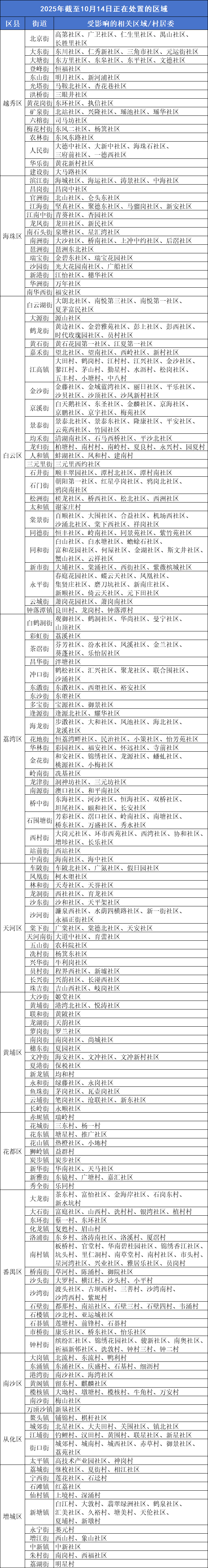 廣州疾控：這些區(qū)域正開展疫情處置<strong></p>
<p>宏鑫機械設(shè)備有限公司
</strong>，存在傳播風險:宏鑫機械設(shè)備有限公司
