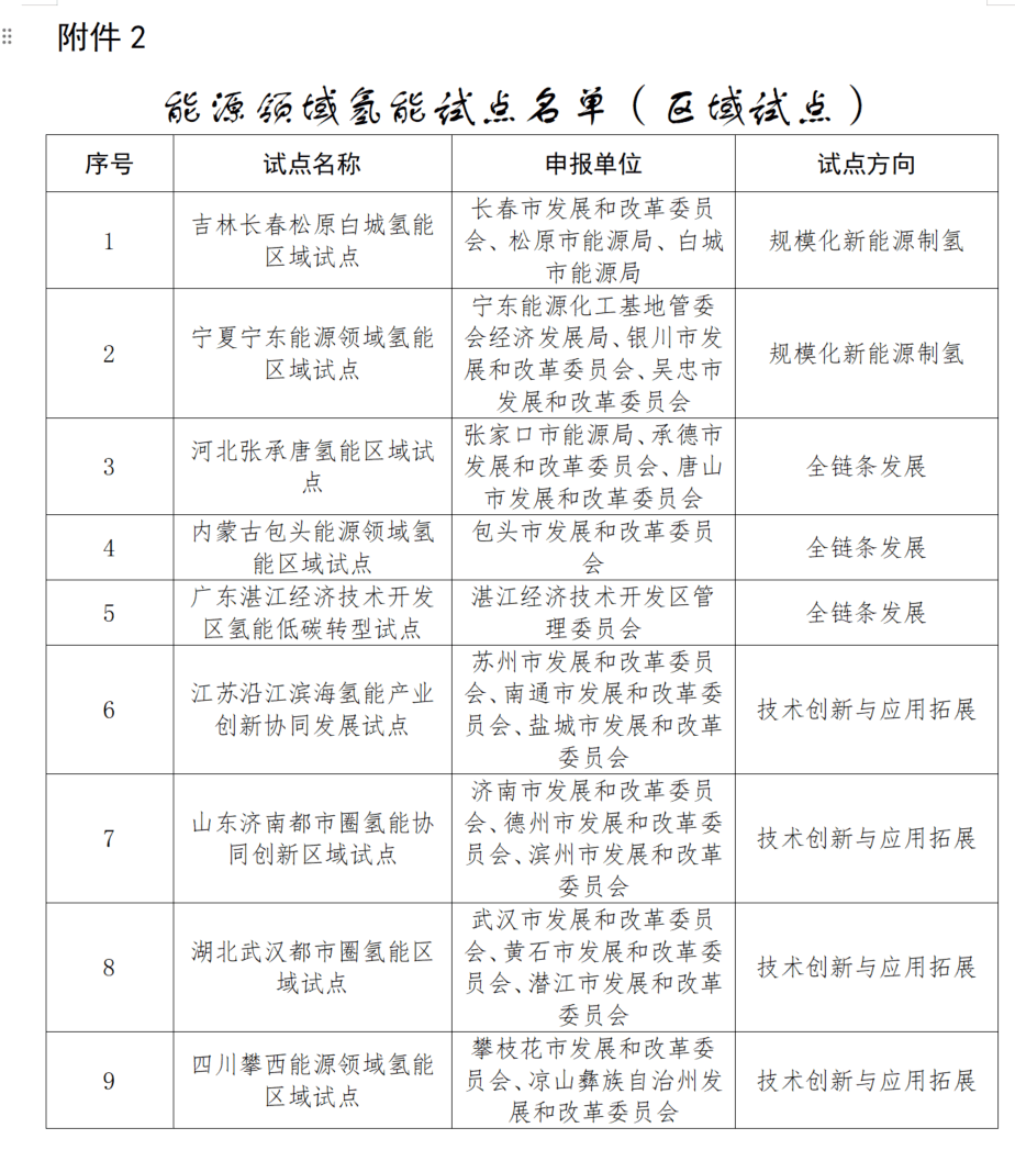 城市24小時(shí) | 又一“國家任務(wù)”，哪些地方被委以重任？:宏鑫機(jī)械設(shè)備有限公司
