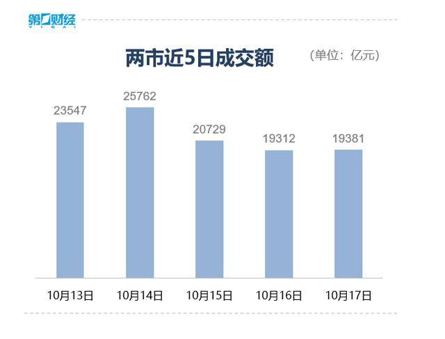 收盤(pán)丨深成指、創(chuàng)業(yè)板指均跌超3%<strong></p>
<p>宏鑫機(jī)械設(shè)備有限公司
</strong>，全市場(chǎng)近4800只個(gè)股下跌:宏鑫機(jī)械設(shè)備有限公司
