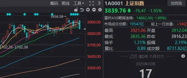 午后<strong></p>
<p>宏鑫機械設備有限公司
</strong>，A股再度全線走弱！發(fā)生了什么？:宏鑫機械設備有限公司
