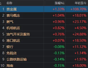 午后<strong></p>
<p>宏鑫機械設備有限公司
</strong>，A股再度全線走弱！發(fā)生了什么？:宏鑫機械設備有限公司
