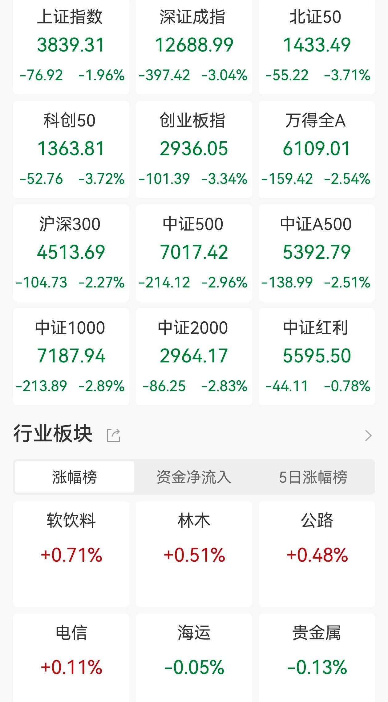 全球股市遭遇黑色星期五，中美日歐齊跌！或受這兩大事件影響，美國地區(qū)性銀行暴雷，引發(fā)信貸危機的擔(dān)憂:宏鑫機械設(shè)備有限公司
