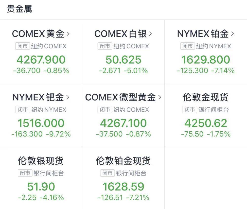 金價(jià)銀價(jià)突然大跳水，網(wǎng)友急了：我剛買就跌:宏鑫機(jī)械設(shè)備有限公司
