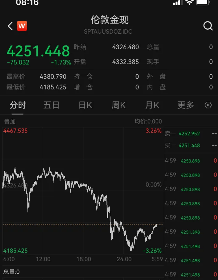 金價銀價突然大跳水<strong></p>
<p>宏鑫機械設備有限公司
</strong>，網(wǎng)友急了：我剛買就跌:宏鑫機械設備有限公司
