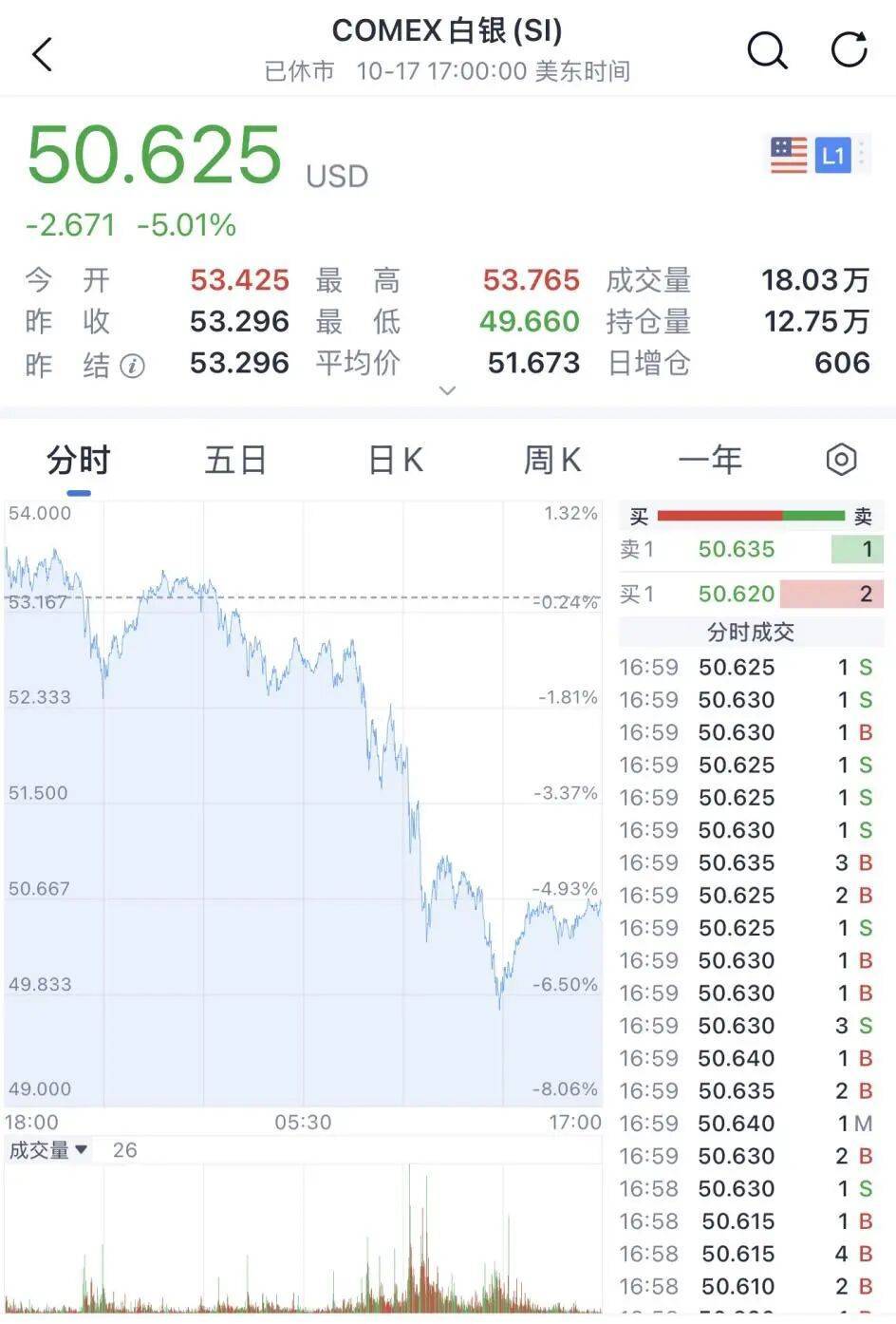 金價銀價突然大跳水<strong></p>
<p>宏鑫機械設備有限公司
</strong>，網(wǎng)友急了：我剛買就跌:宏鑫機械設備有限公司
