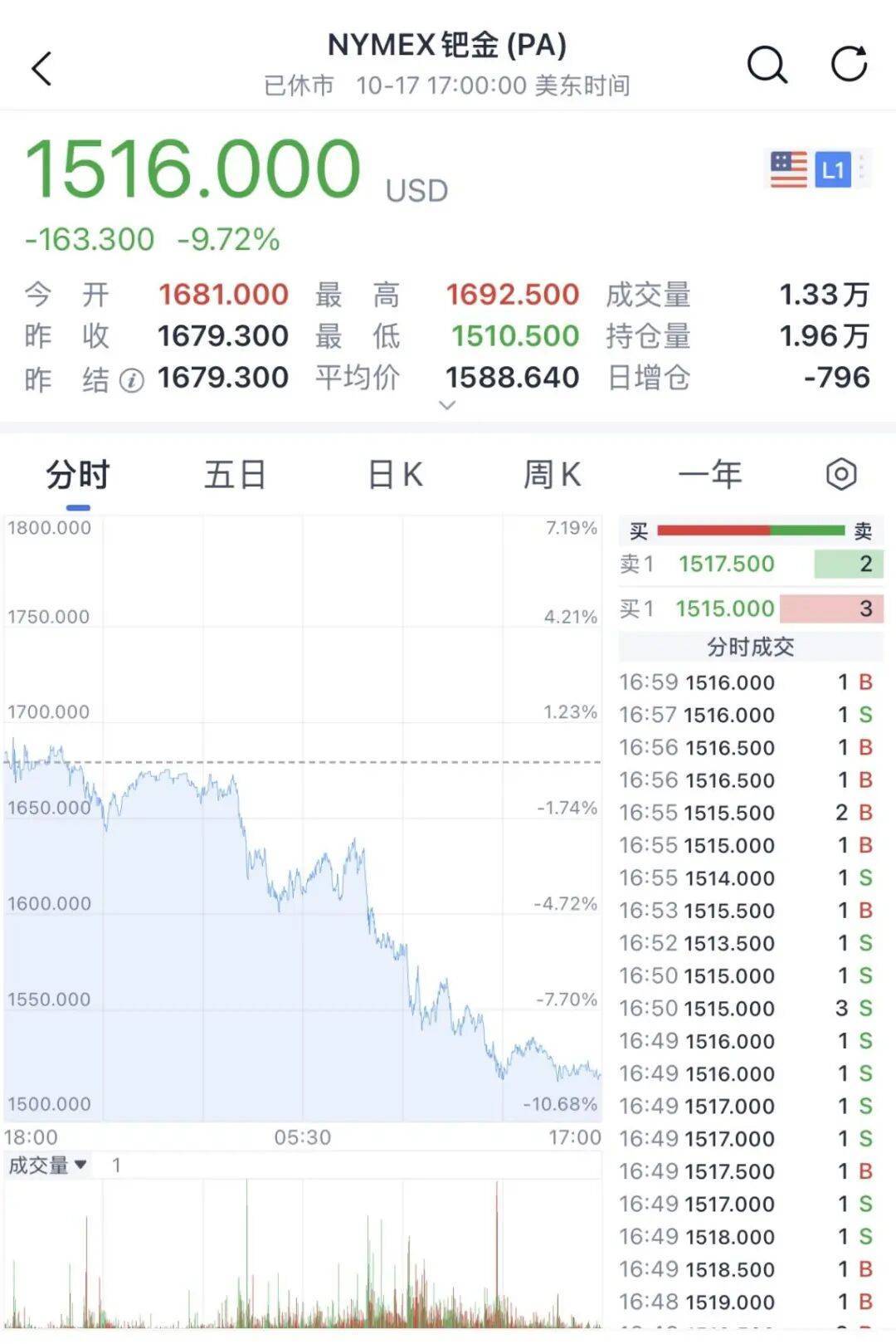 金價銀價突然大跳水<strong></p>
<p>宏鑫機械設備有限公司
</strong>，網(wǎng)友急了：我剛買就跌:宏鑫機械設備有限公司
