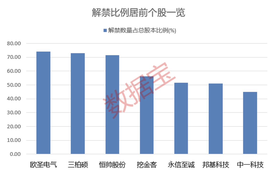 營收大增1332.52%<strong></p>
<p>宏鑫機械設(shè)備有限公司
</strong>，牛散出手增持！下周6股解禁比例超50%:宏鑫機械設(shè)備有限公司
