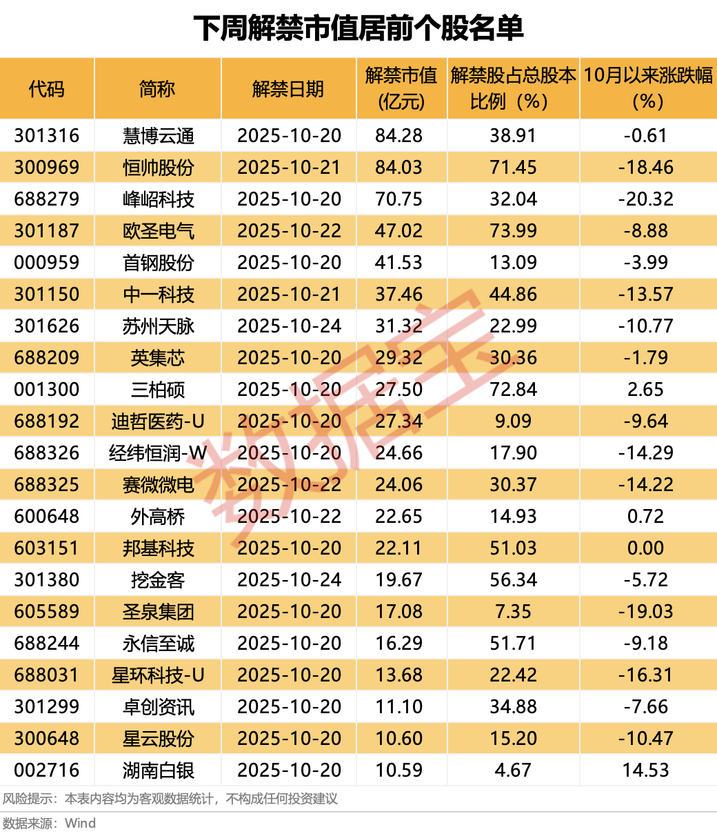 營收大增1332.52%<strong></p>
<p>宏鑫機械設(shè)備有限公司
</strong>，牛散出手增持！下周6股解禁比例超50%:宏鑫機械設(shè)備有限公司
