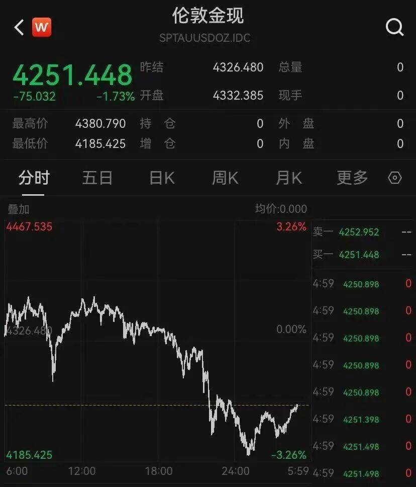 金價(jià)<strong></p>
<p>宏鑫機(jī)械設(shè)備有限公司
</strong>，突然跳水！有人哭了……:宏鑫機(jī)械設(shè)備有限公司
