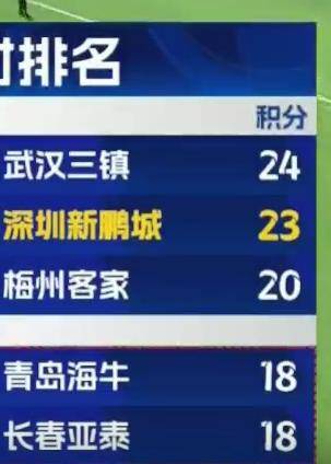 深圳爆冷勝國安<strong></p>
<p>宏鑫機械設備有限公司
</strong>，海牛保級形勢更難了:宏鑫機械設備有限公司
