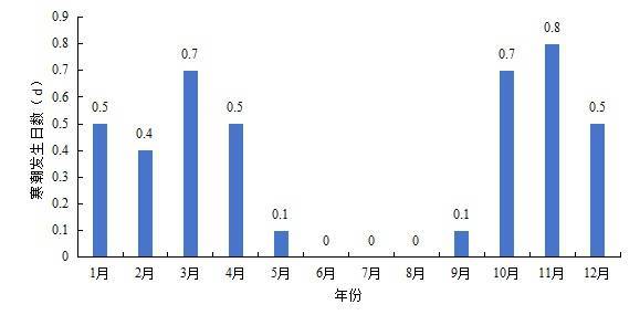 最低將至0℃以下<strong></p>
<p>宏鑫機(jī)械設(shè)備有限公司
</strong>！石家莊未來(lái)三天最低氣溫持續(xù)下滑:宏鑫機(jī)械設(shè)備有限公司
