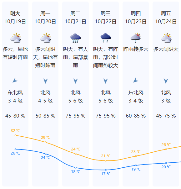 強(qiáng)冷空氣明晚殺到深圳<strong></p>
<p>宏鑫機(jī)械設(shè)備有限公司
</strong>！大風(fēng)大雨來了！:宏鑫機(jī)械設(shè)備有限公司
