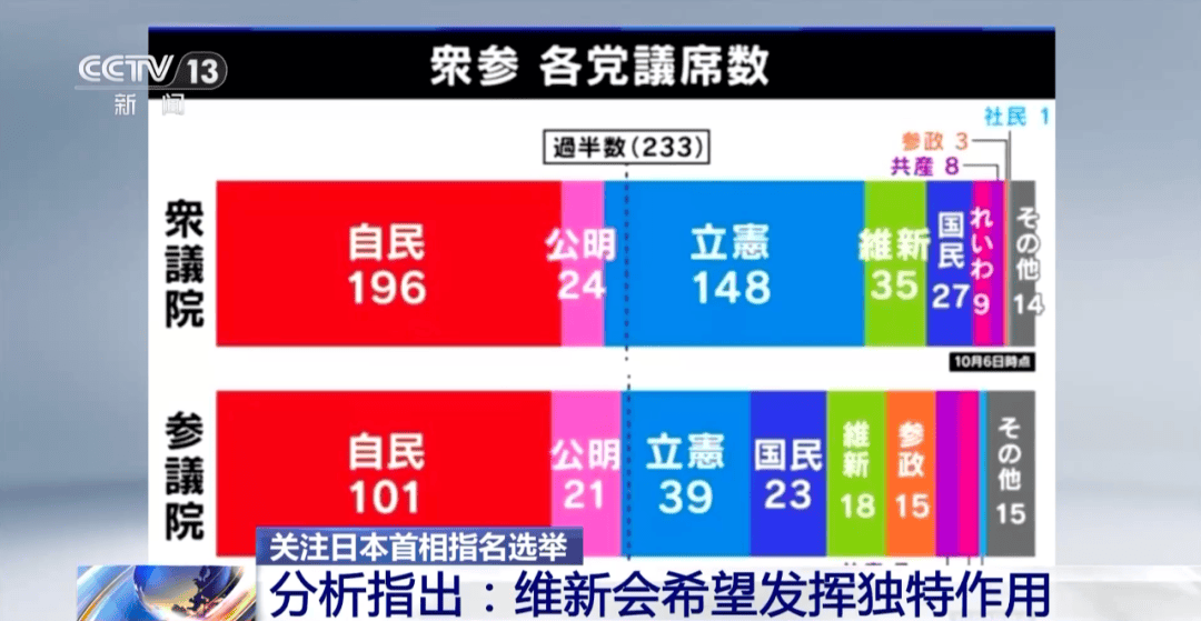高市早苗距離日本首相<strong></p>
<p>宏鑫機(jī)械設(shè)備有限公司
</strong>，近了一大步:宏鑫機(jī)械設(shè)備有限公司

