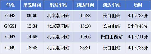 4小時33分！北京高鐵“速通”長白山<strong></p>
<p>宏鑫機械設(shè)備有限公司
</strong>，周末就能打個來回！:宏鑫機械設(shè)備有限公司
