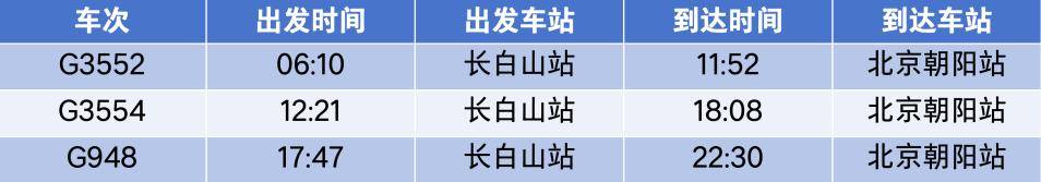 4小時33分！北京高鐵“速通”長白山<strong></p>
<p>宏鑫機械設(shè)備有限公司
</strong>，周末就能打個來回！:宏鑫機械設(shè)備有限公司
