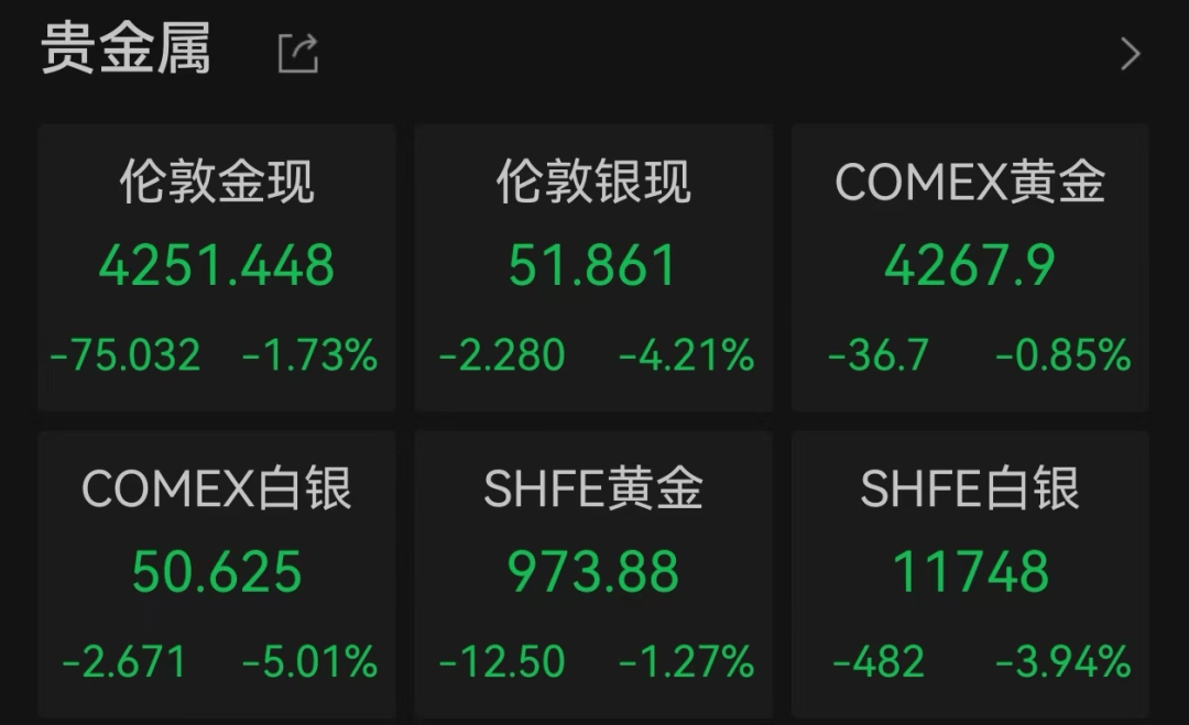 金價(jià)、銀價(jià)突然跳水！國(guó)內(nèi)品牌金飾克價(jià)一夜大跌28元<strong></p>
<p>宏鑫機(jī)械設(shè)備有限公司
</strong>，網(wǎng)友急了：我剛買就跌:宏鑫機(jī)械設(shè)備有限公司
