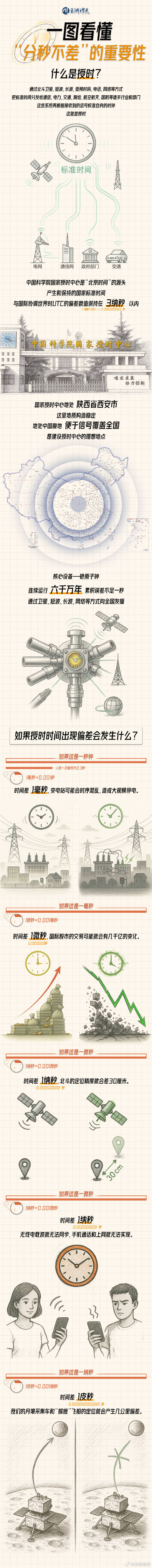 美國為何攻擊中國國家授時(shí)中心？一圖看懂“分秒不差”有多重要:宏鑫機(jī)械設(shè)備有限公司
