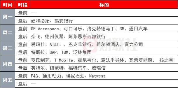 環(huán)球下周看點： 高位美股、黃金迎來考驗 投資者聚焦貿(mào)易局勢進(jìn)展:宏鑫機(jī)械設(shè)備有限公司
