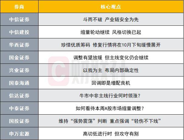 A股修復行情即將展開？投資主線有哪些？十大券商策略來了:宏鑫機械設備有限公司
