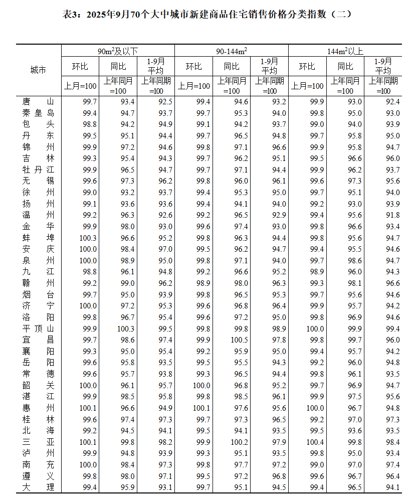 國家統(tǒng)計局:9月70城二手房售價環(huán)比均下降:宏鑫機(jī)械設(shè)備有限公司