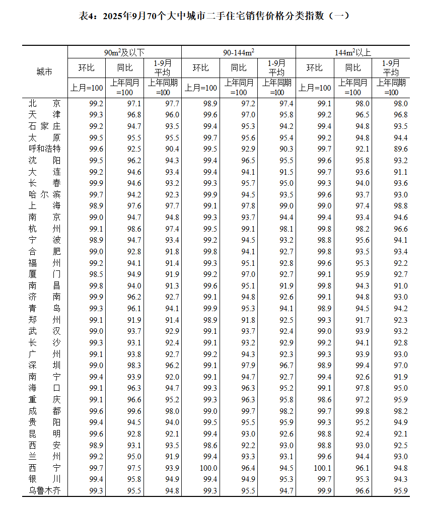 國家統(tǒng)計局:9月70城二手房售價環(huán)比均下降:宏鑫機(jī)械設(shè)備有限公司