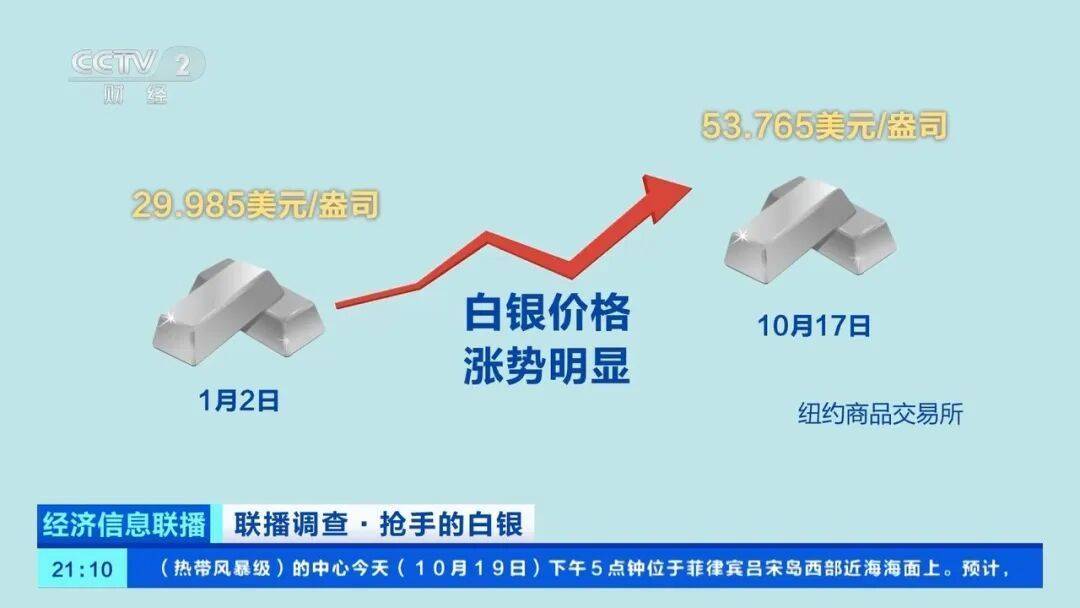 今年漲幅超70%<strong></p>
<p>宏鑫機(jī)械設(shè)備有限公司
</strong>，表現(xiàn)勝過黃金，這種貴金屬為何價(jià)格暴漲？:宏鑫機(jī)械設(shè)備有限公司
