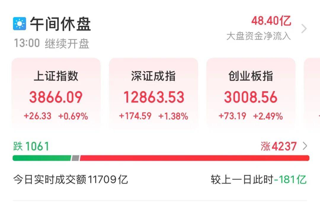 300308，成交額A股第一:宏鑫機械設備有限公司
