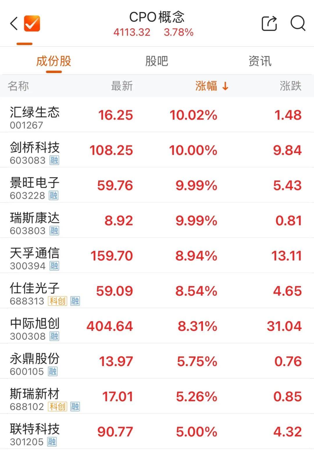 300308<strong></p>
<p>宏鑫機(jī)械設(shè)備有限公司
</strong>，成交額A股第一:宏鑫機(jī)械設(shè)備有限公司
