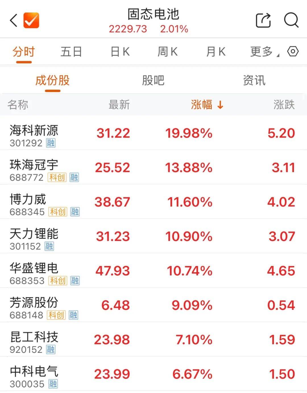 300308<strong></p>
<p>宏鑫機(jī)械設(shè)備有限公司
</strong>，成交額A股第一:宏鑫機(jī)械設(shè)備有限公司
