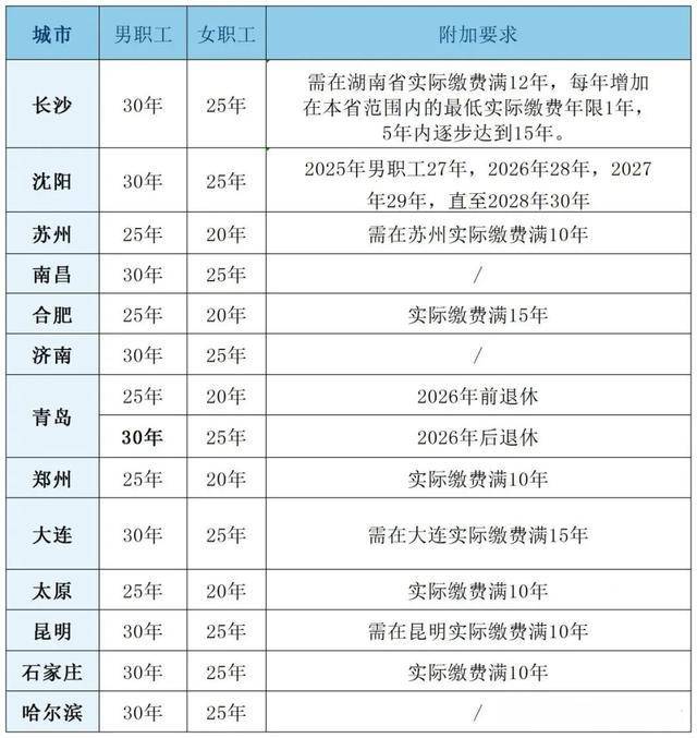 粵魯?shù)?4省份確定延長(zhǎng)醫(yī)保最低繳費(fèi)年限：男30年女25年！醫(yī)?；鹂傮w不缺錢<strong></p>
<p>宏鑫機(jī)械設(shè)備有限公司
</strong>，但京津等多地已現(xiàn)醫(yī)保赤字！:宏鑫機(jī)械設(shè)備有限公司
