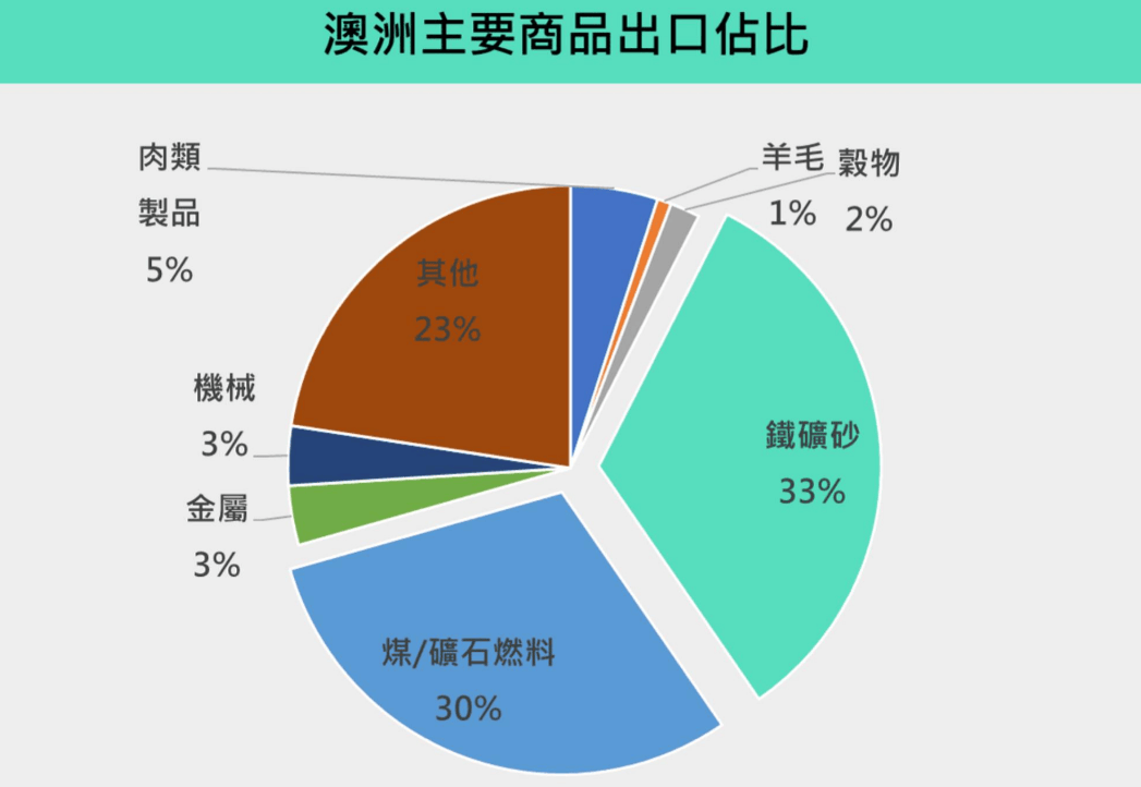 美財長勒令澳洲<strong></p>
<p>宏鑫機械設備有限公司
</strong>，抓緊與中國“脫鉤”，收到了一個令他難受的回答:宏鑫機械設備有限公司

