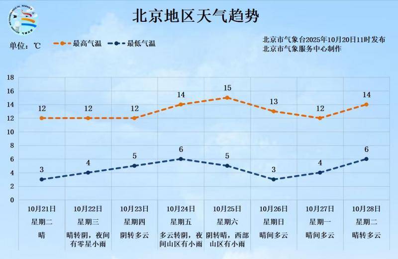 -0.5℃！北京入冬時間或提前 前暖后冷體感更冷:宏鑫機械設備有限公司
